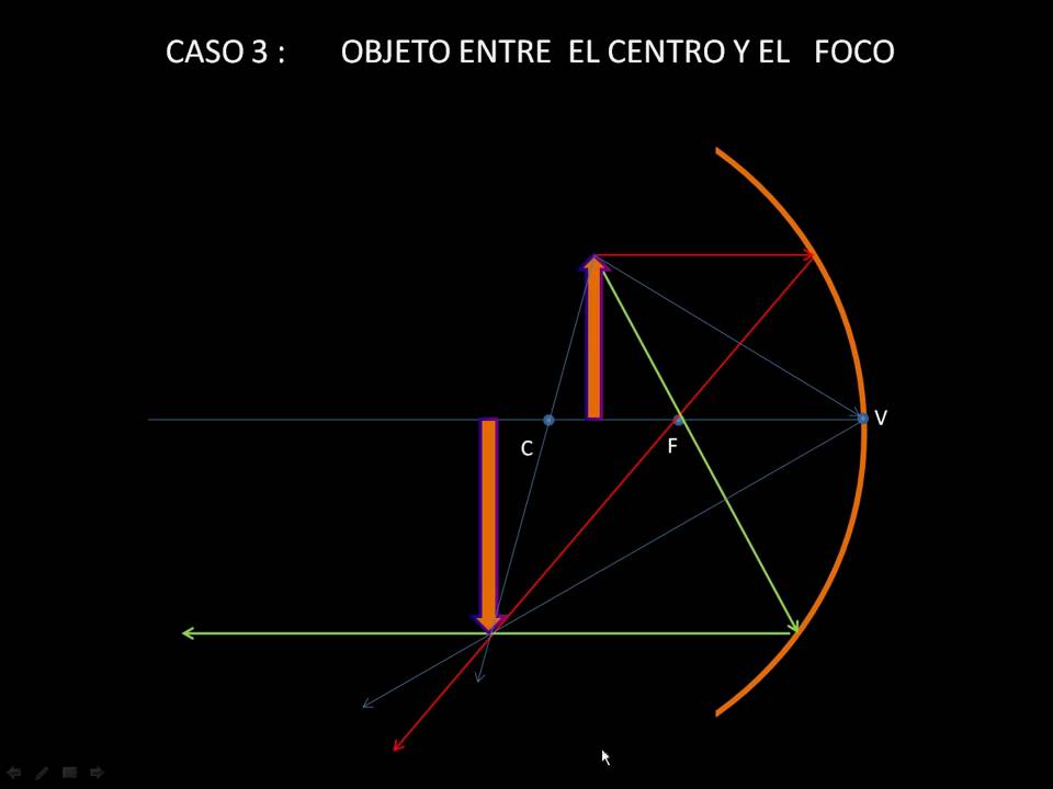 ESPEJOS C&Oacute;NCAVOS - OBJETO ENTRE CENTRO Y FOCO