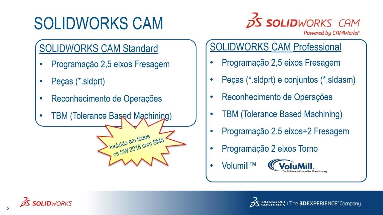 SOLIDWORKS CAM Standard vs Professional
