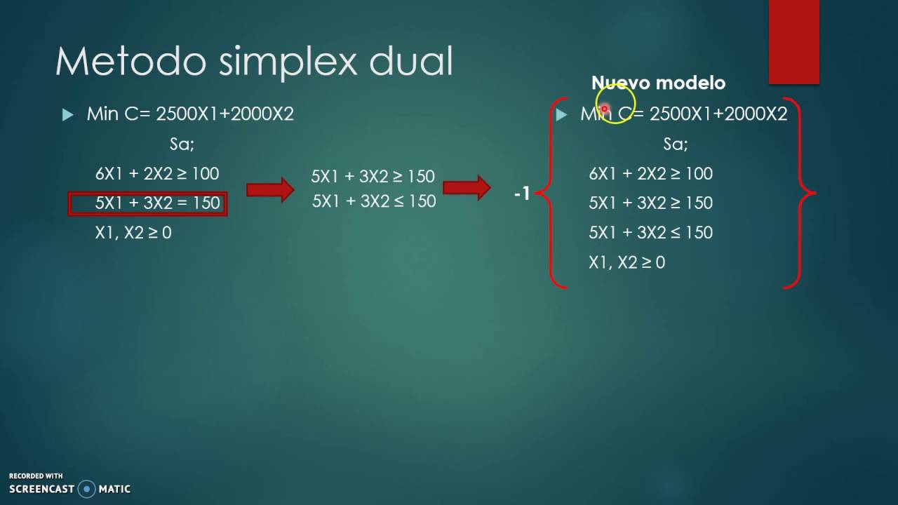 Metodo simplex dual Modelo de minimizacion