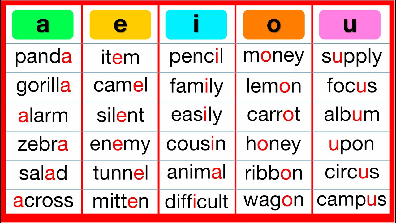SCHWA SOUNDS COMPLETE GUIDE 🤔 | AEIOU | Improve pronunciation | Phonics lesson | Learn with examples