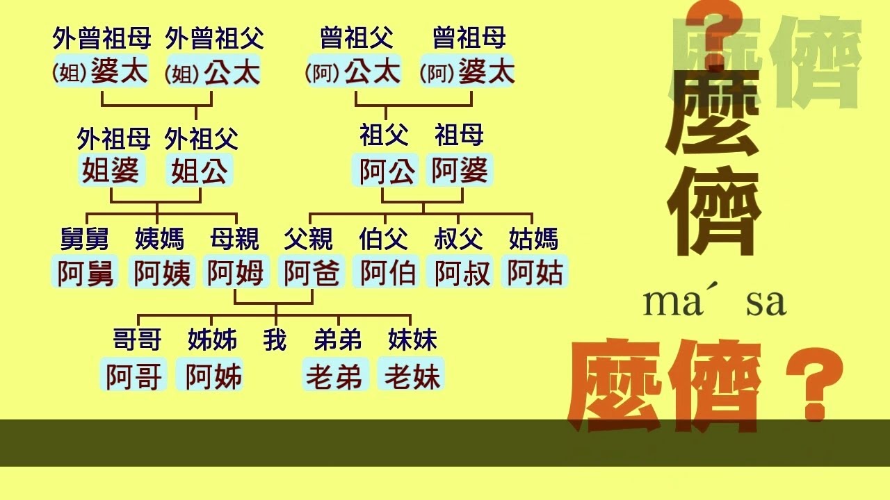 麼儕 _幼幼級稱謂詞選編_客語創作歌曲