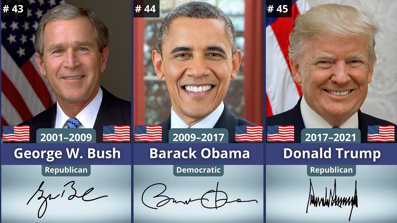 U.S. Presidents in Order with Signatures (1789–2025) | Complete List