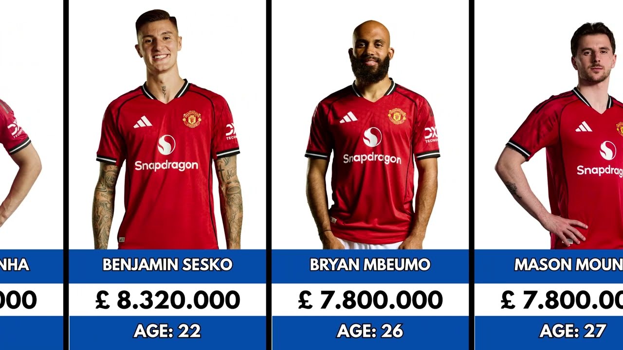 Manchester United Players Salaries 2026 💰 | Who Earns the Most?