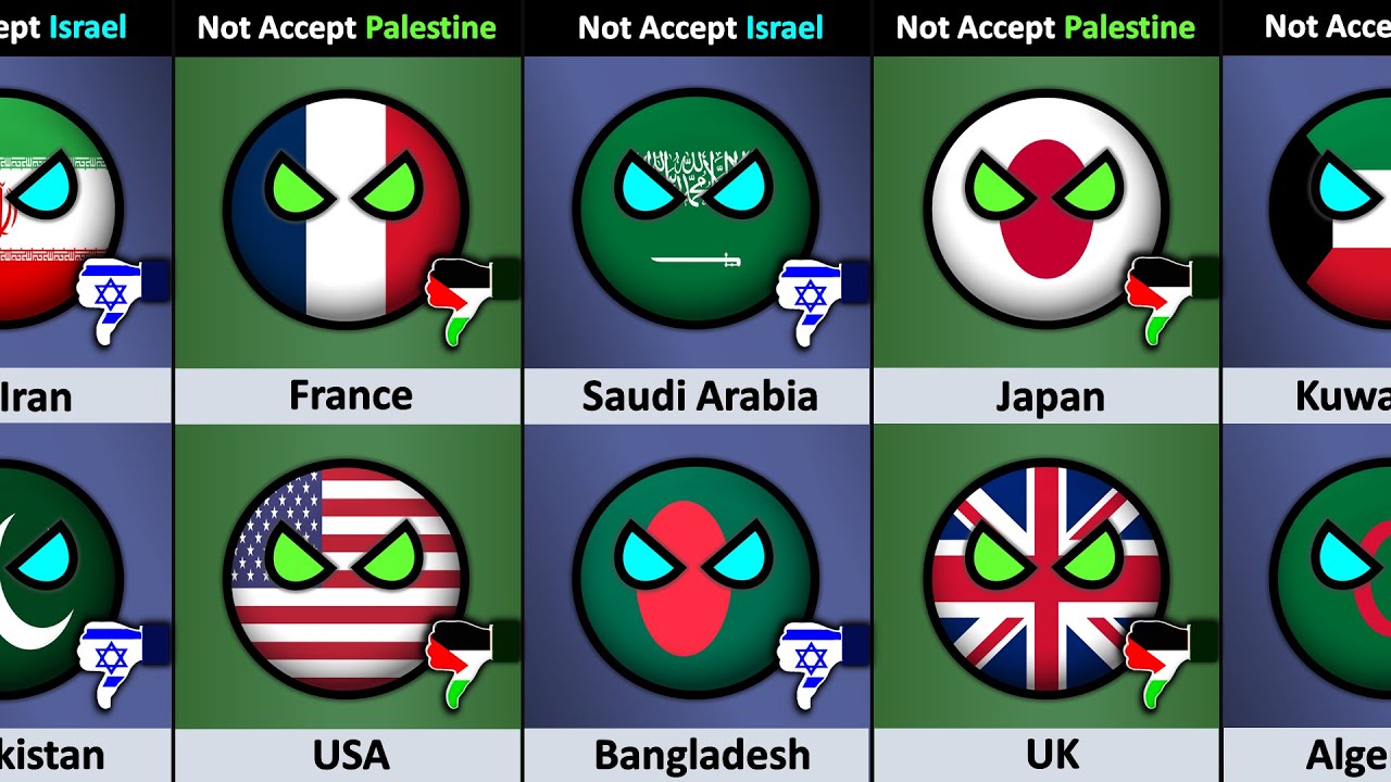Countries That Does Not Accept Israel vs Palestine as a Country