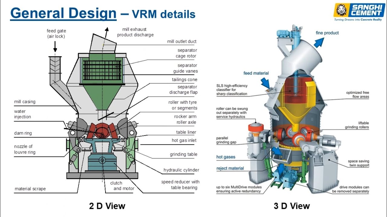 VRM operation and optimization by Jitendra Jangid