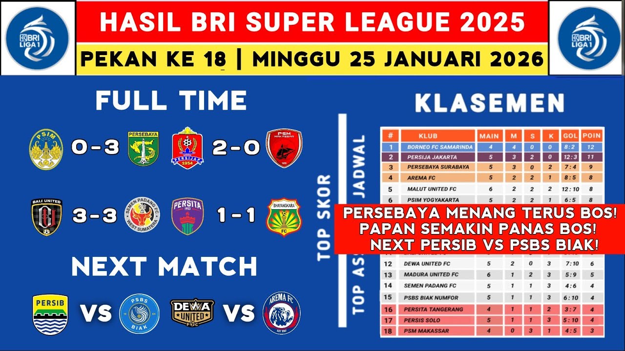 Hasil Liga 1 2025 - PSIM vs Persebaya - Klasemen Liga 1 2025 Terbaru Hari Ini - Liga 1 Indonesia