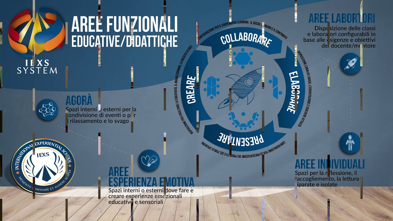 Virtual Open Day IEXS - Gli ambienti, la loro importanza e l'innovazione.