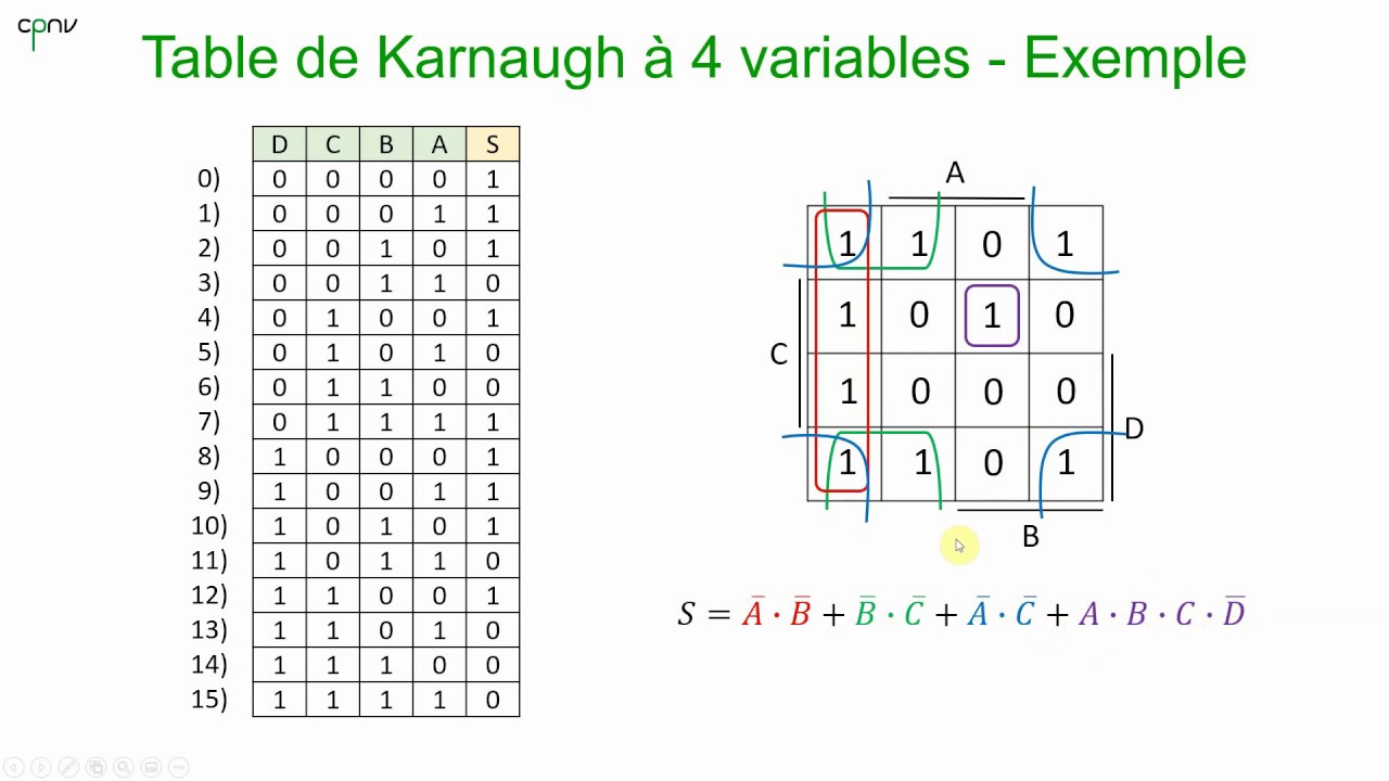 ELNU - Table de Karnaugh (Partie 2 - table à 4 variables, états indéterminés)
