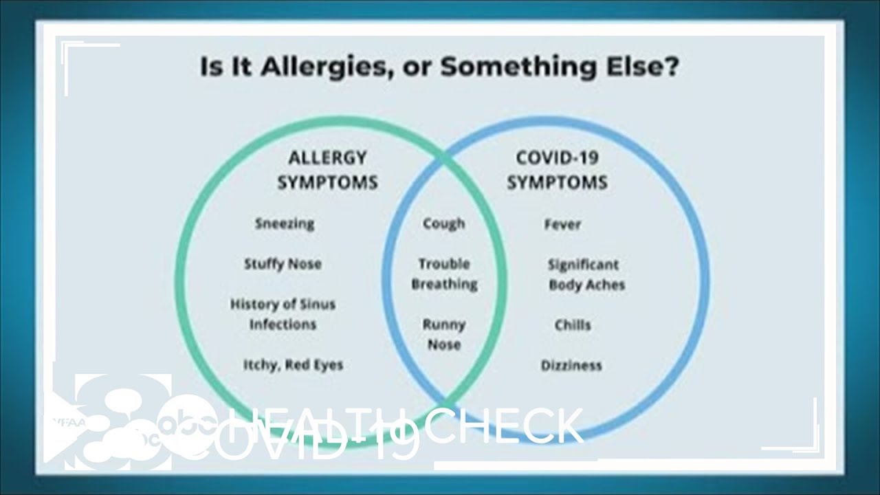 Health check: Is it allergies or COVID-19?