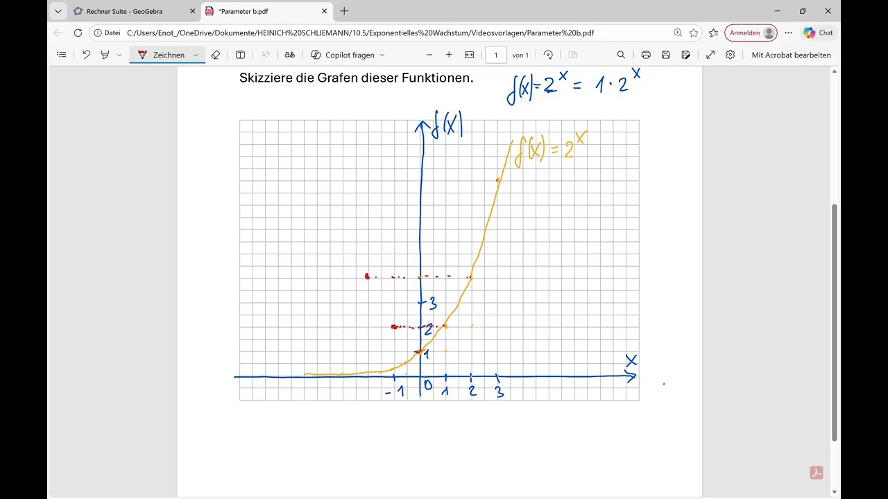 Parameter der Exponentialfunktion, Parameter b