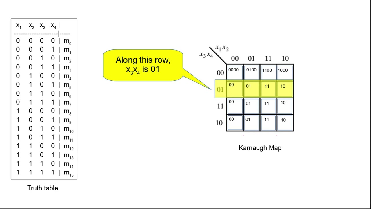 Minimization Using Karnaugh Maps (Four Variable Boolean Functions)