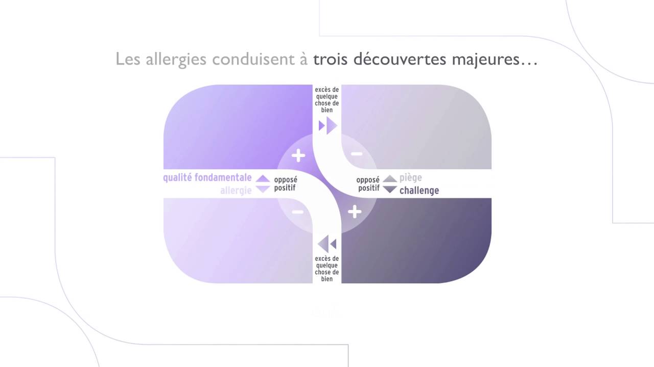 French Core Quadrant® animation (5 minutes)