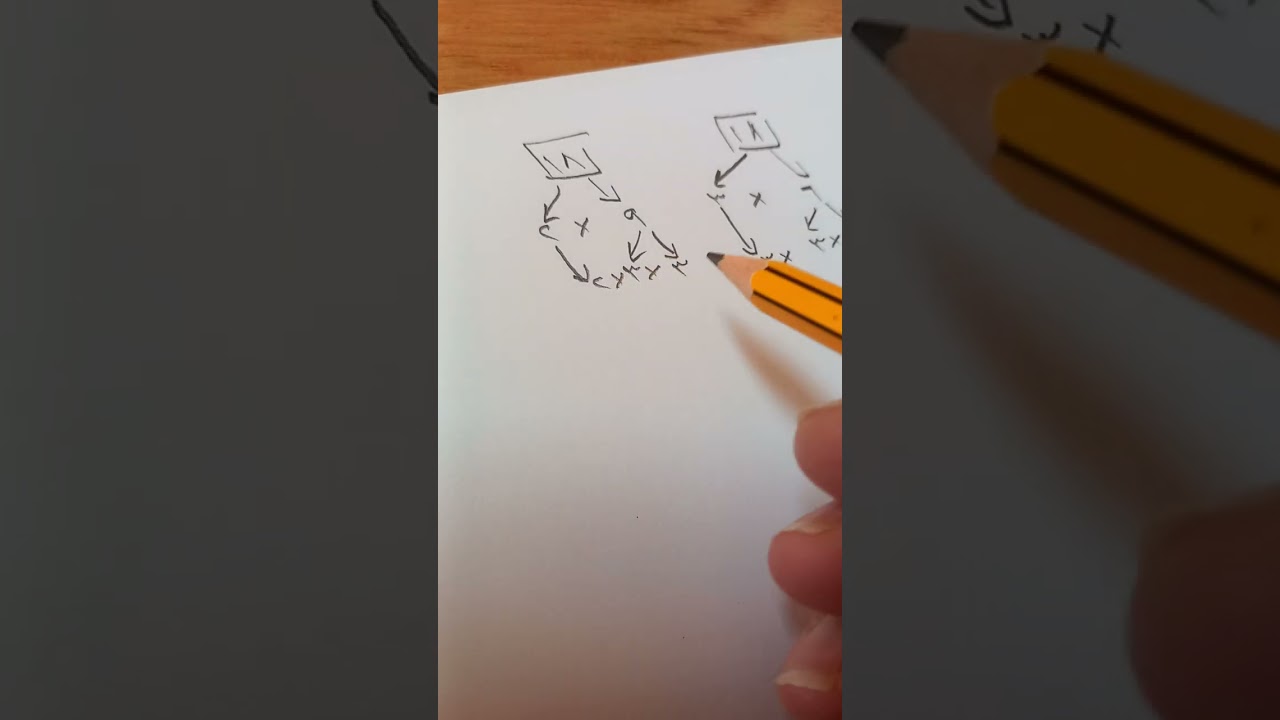 الاعداد الاولية والاعداد غير الاولية