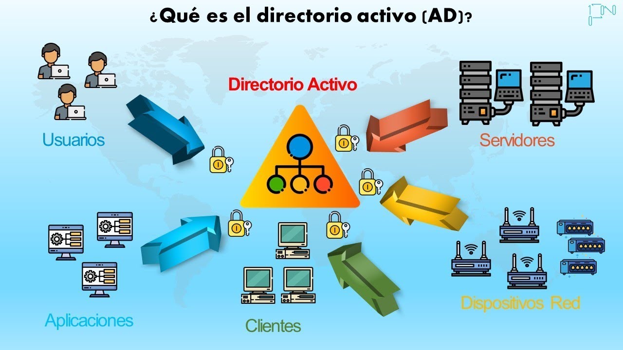 Active Directory Explicado