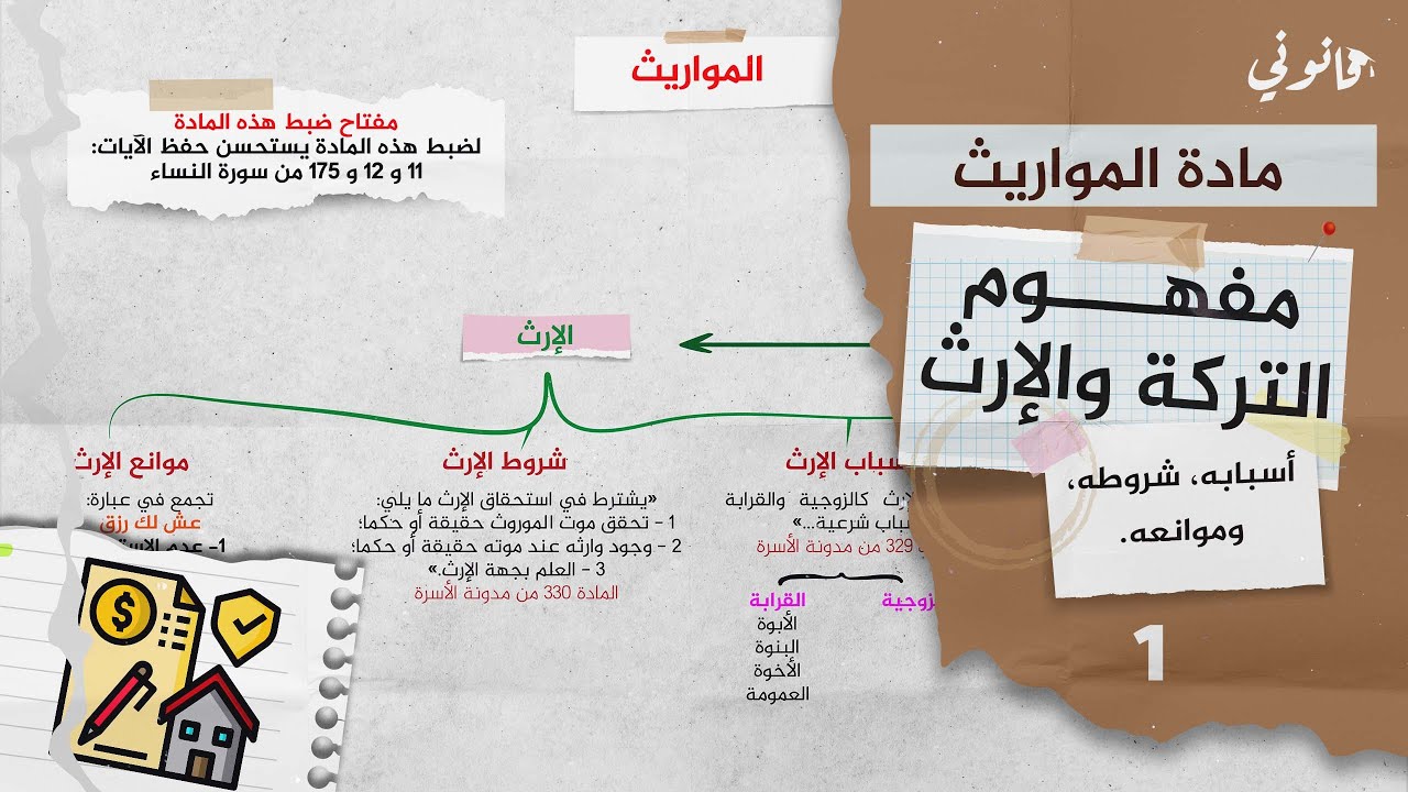 شرح الإرث بطريقة سهلة ومبسطة بالدارجة والأمثلة | ماهي التركة؟ ما هو الإرث؟ أسبابه، شروطه، موانعه؟ S6