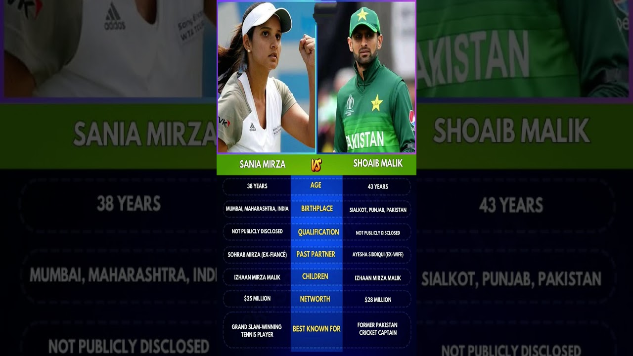 Sania Mirza vs her husband 🤗🤗##trending ##saniamirza ##saniamirzafamily ##youtubeshorts