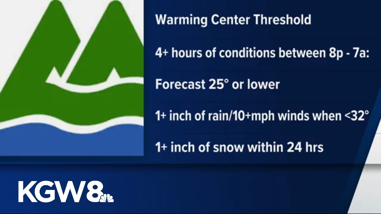 Despite cold temperatures, Multnomah County is not opening severe weather shelters