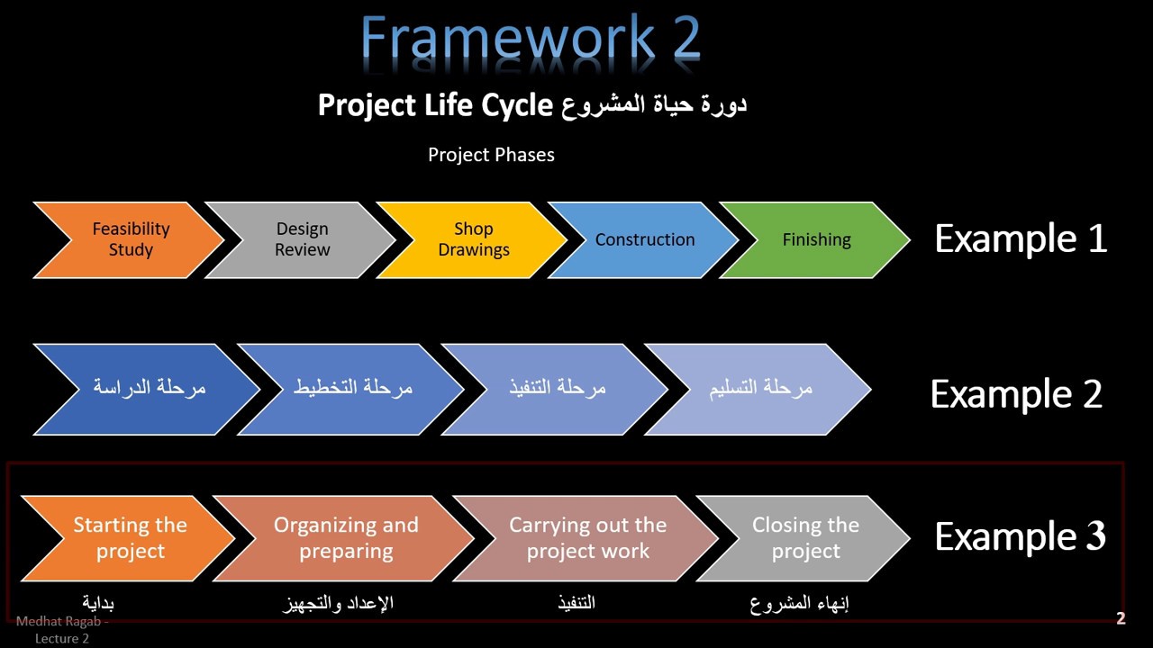 شرح بالعربي ل PMP L2-FrameWork Part 02  جديد