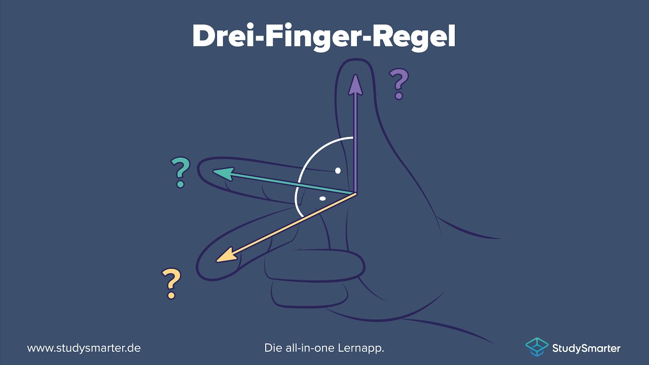 Die Drei-Finger-Regel und Lorentzkraft einfach erklärt!