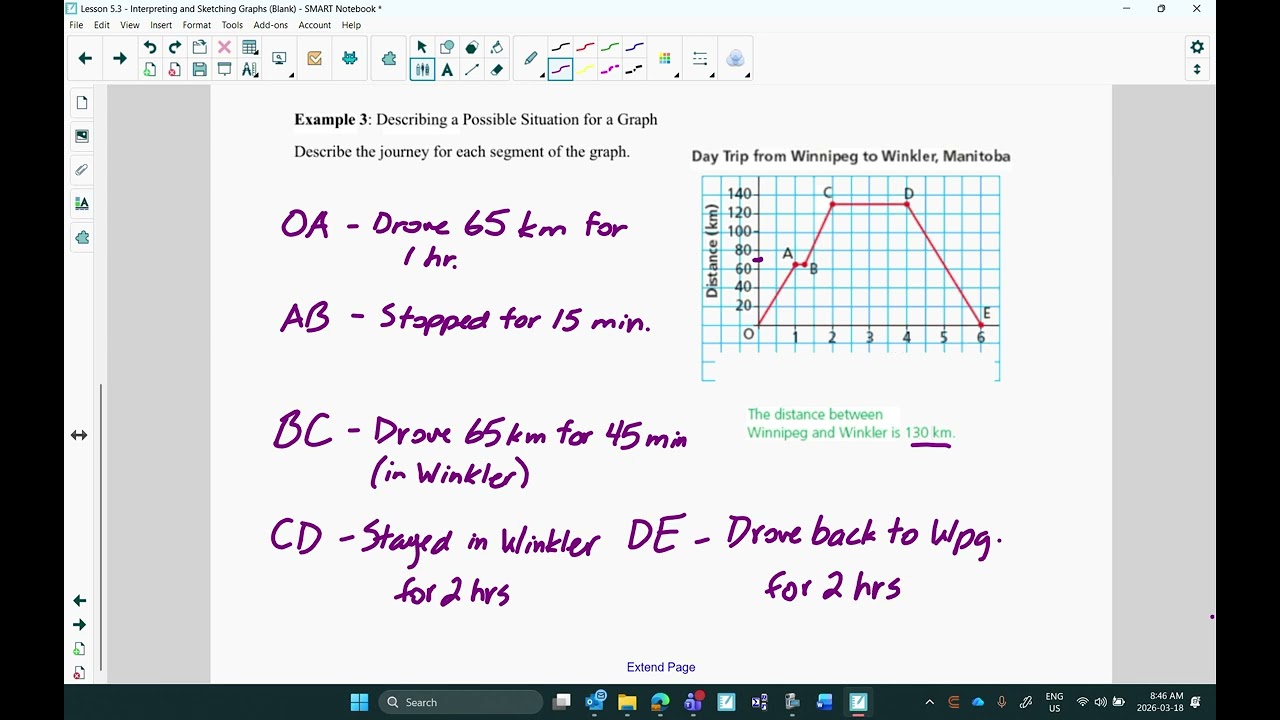 Lesson 5.3: Interpreting and Sketching Graphs (Video Lesson)