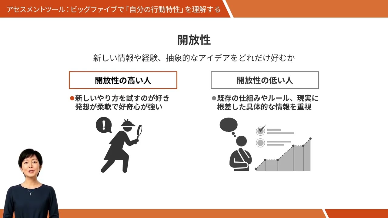 ５　行動特性を理解し、強みを最大化する