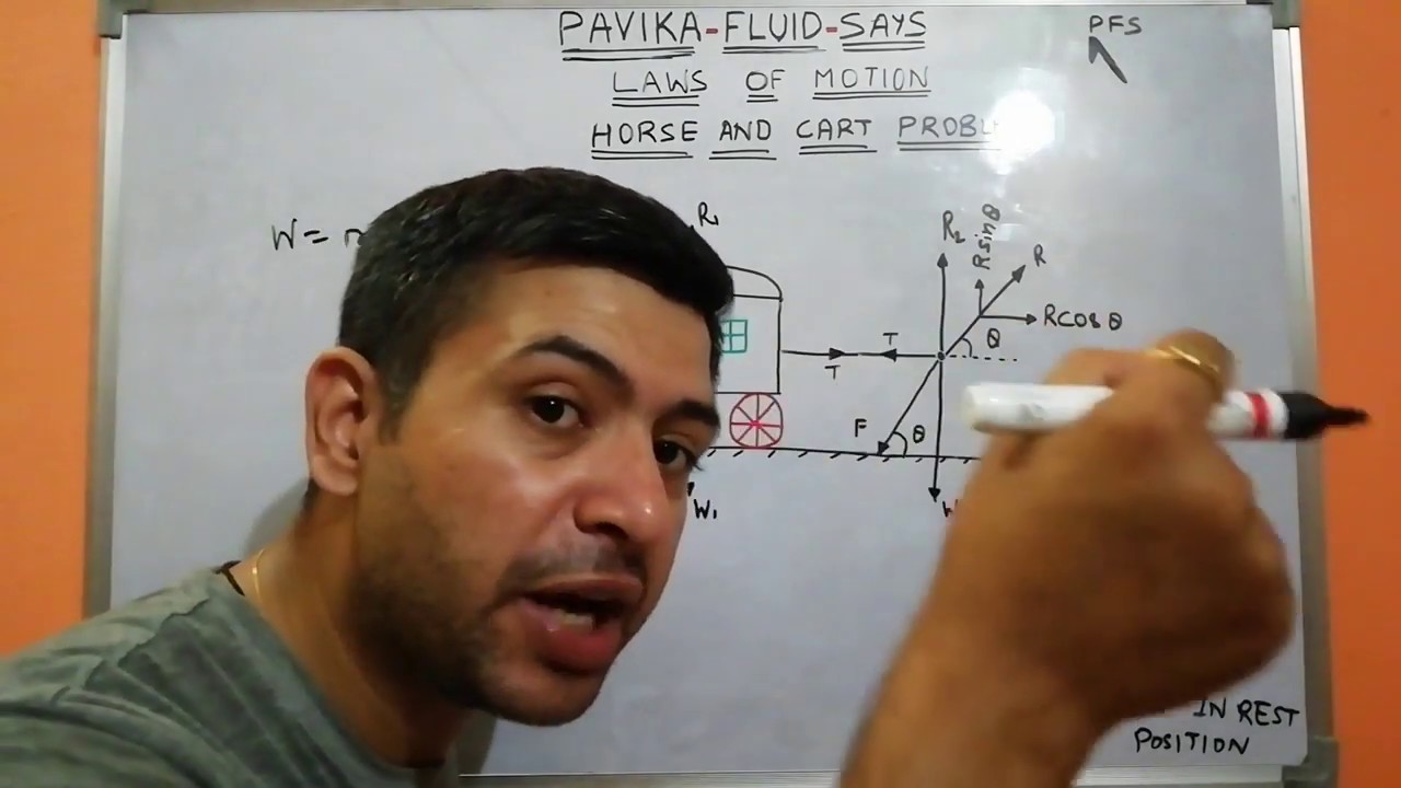Horse and cart problem #344