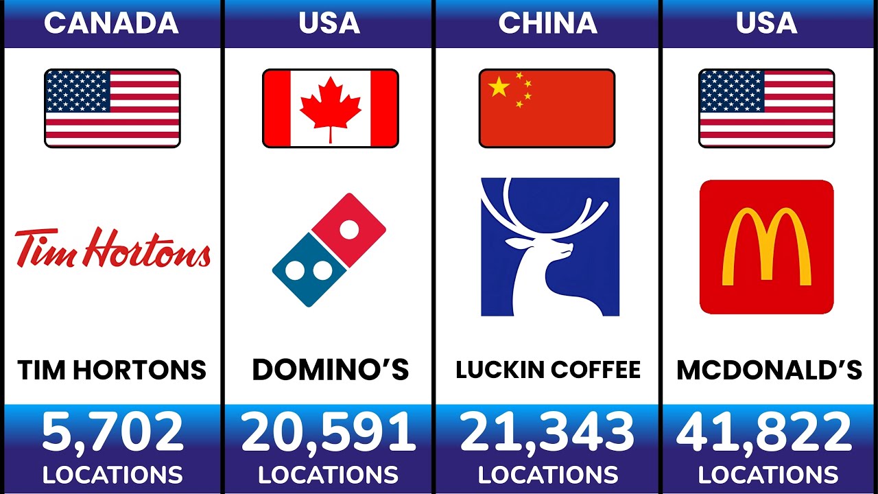 The Country With the Most Fast Food Chains in 2025 Is… (Shocking Results!)🍔  | World Data Statix 🌍