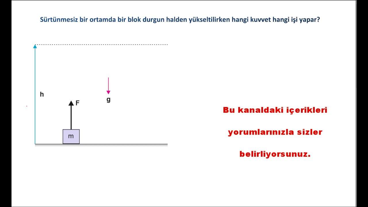 Net kuvvetin, iç kuvvetin, dış kuvvetin yaptığı işlerin KE, PE ve Mekanik Enerjiye etkisi nasıldır?