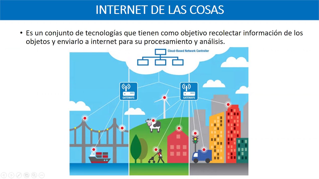 El ESP32 y Plataformas en la Nube