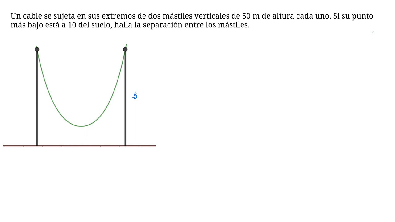 Función catenaria