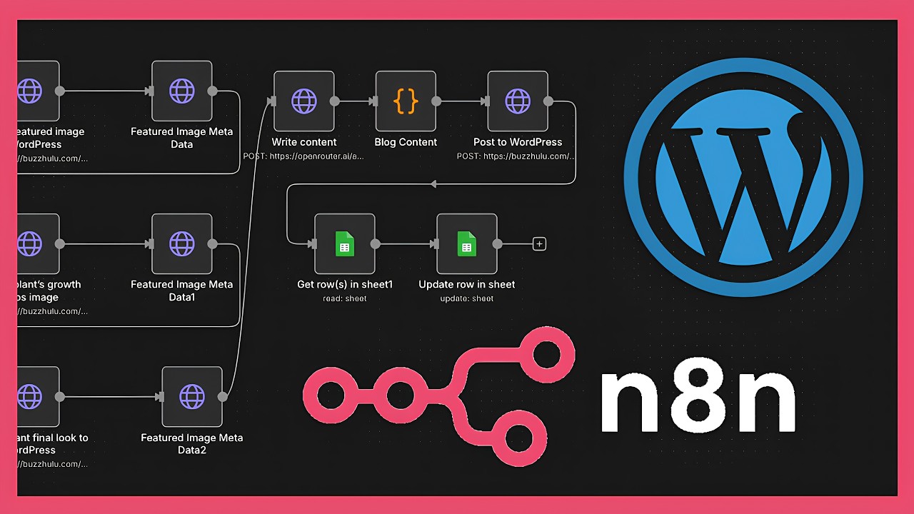 n8n + WordPress الوحدة 6 : إنشاء مقالات ووردبريس بالصور