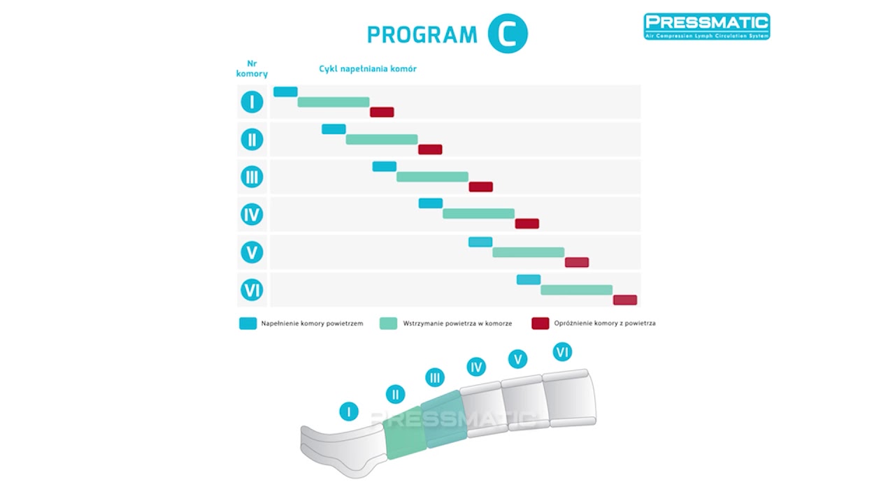 PRESSMATIC prezentacja program&oacute;w w 6000M