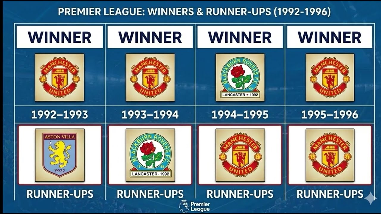 History of Premier League (1992–2026): Every Winner & Runner-Up