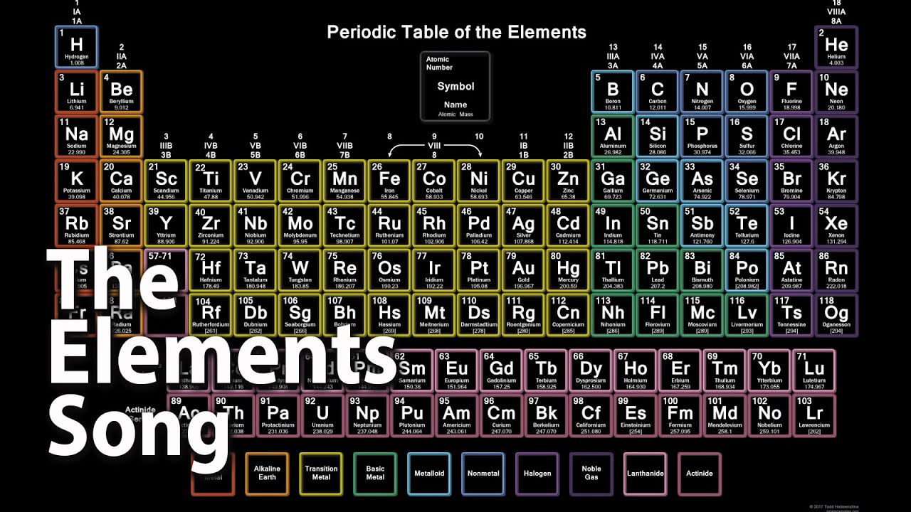 Periodic Table of Elements Song - All 118 Elements