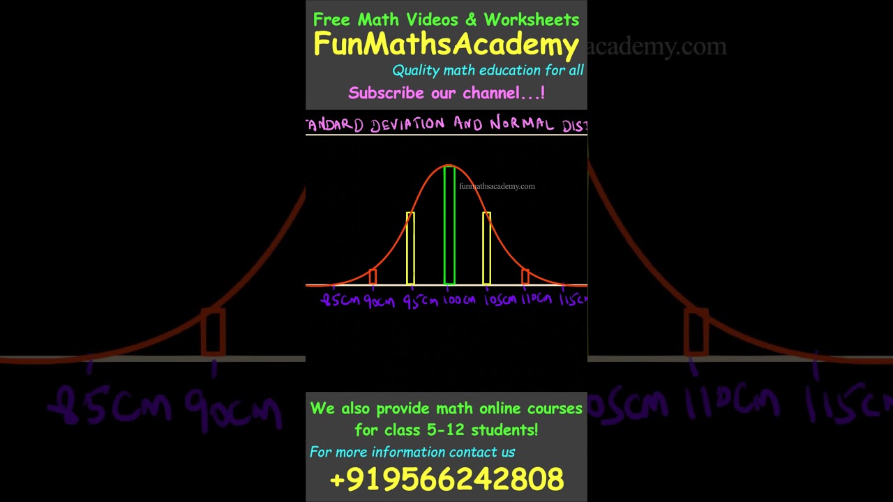 Standard deviation 