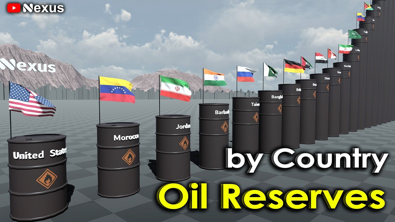 Oil Reserves by Country 2026