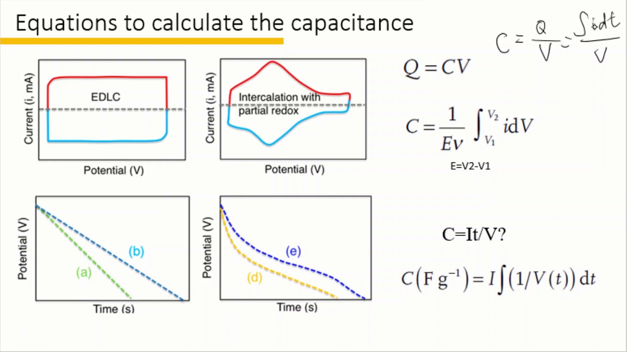 Tutorial 3-How to calculate capacitance of a supercapacitor