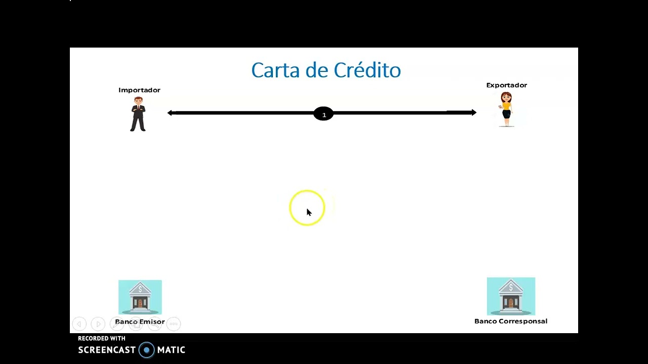 Carta de Crédito. ¿Qué es?