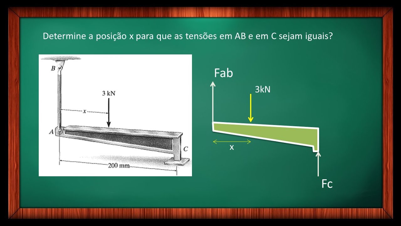 Resistência dos Materiais - Exemplo 1.9