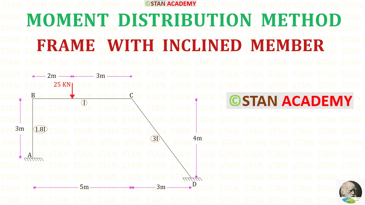 Frame with Inclined Member -  Moment Distribution Method - Problem No 13