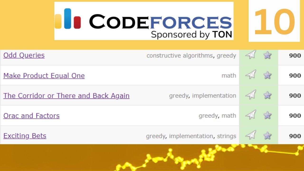 S02E10 : CodeForces 900 Easy Rating for Beginners | TECH_ED