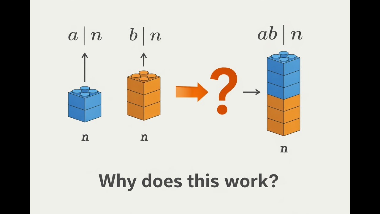 Coprime Divisors: The Prime Factorization Proof
