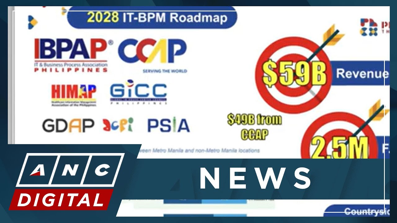 The Philippines' IT-BPM Industry with CCAP | ANC