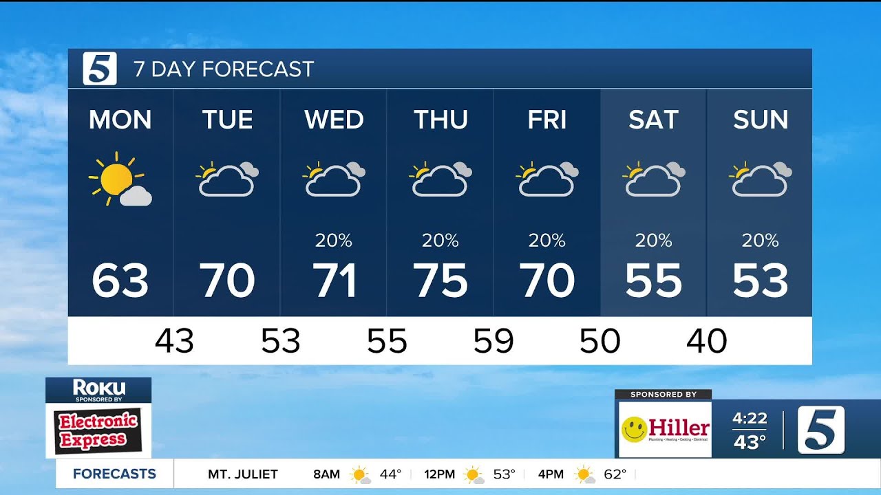 Nikki-Dee early-morning weather: Monday, February 16, 2026