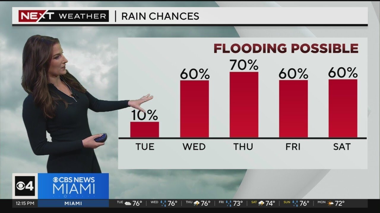 Miami Weather for Tuesday 12/12/2023 12PM