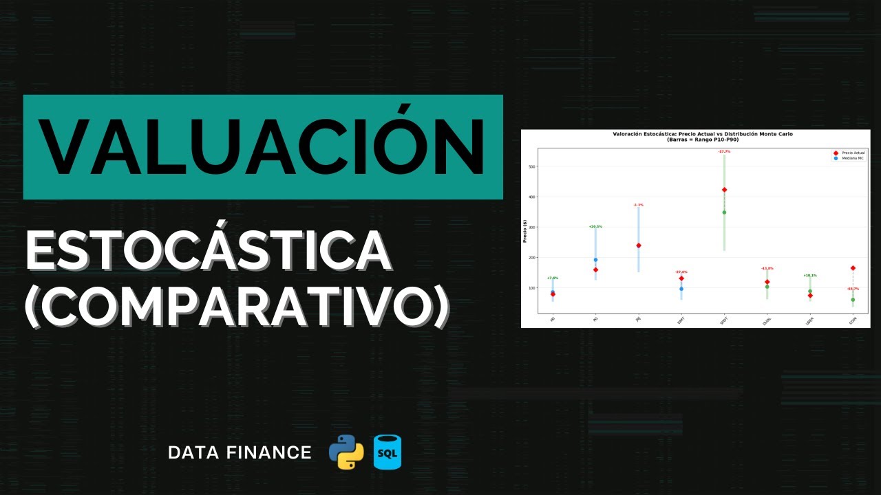 Growth vs Value Stocks con Monte Carlo | Python for Corporate Finance