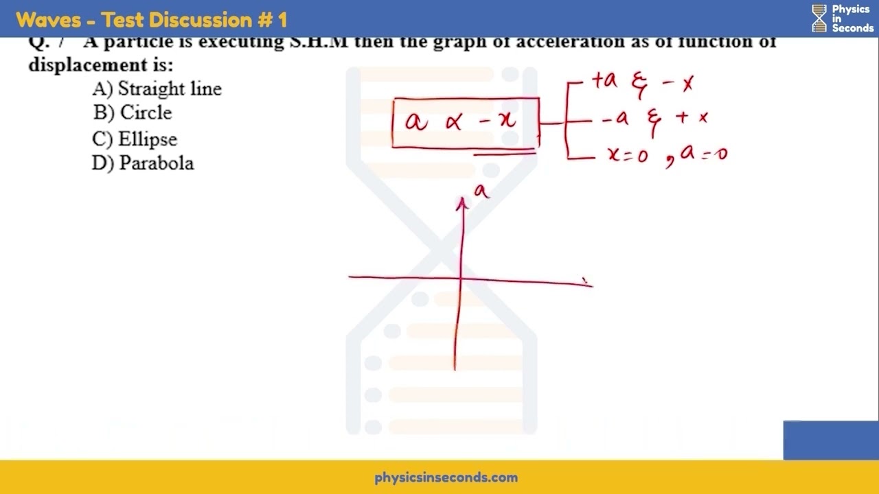 #mdcat  Physics   Waves    MCQs Discussions