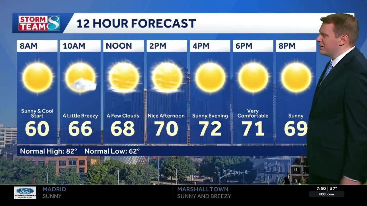 Iowa weather: Sunny skies and mild weather to start the week