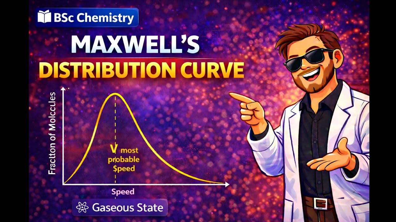 Maxwell Distribution Curve | Gaseous State | BSc Chemistry