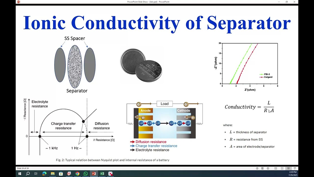 Measure Ionic Conductivity of Battery Separator
